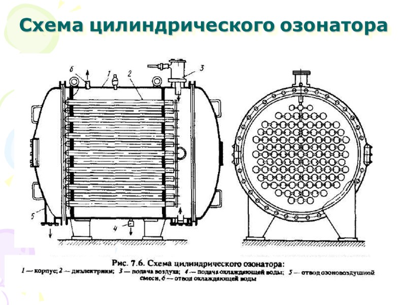 18 Схема цилиндрического озонатора